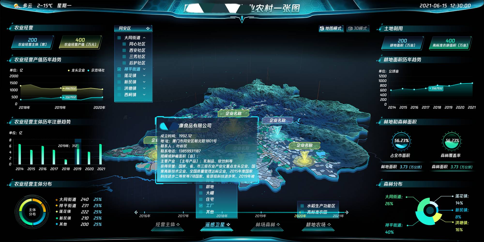 dashboard feature image